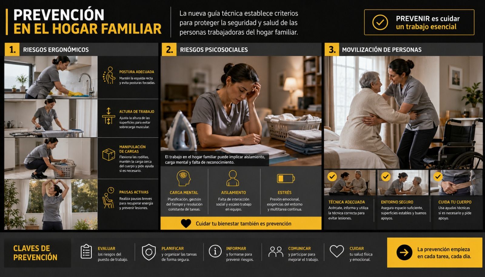 NUEVA GUÍA TÉCNICA DEL INSST: SERVICIO DE HOGAR FAMILIAR